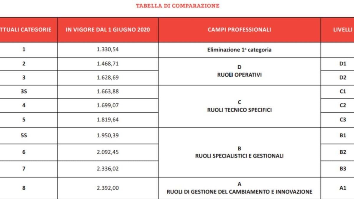 Stipendi docenti e ATA, Anief: 'Adottare il Contratto dei metalmeccanici' - Contratto Metalmeccanici