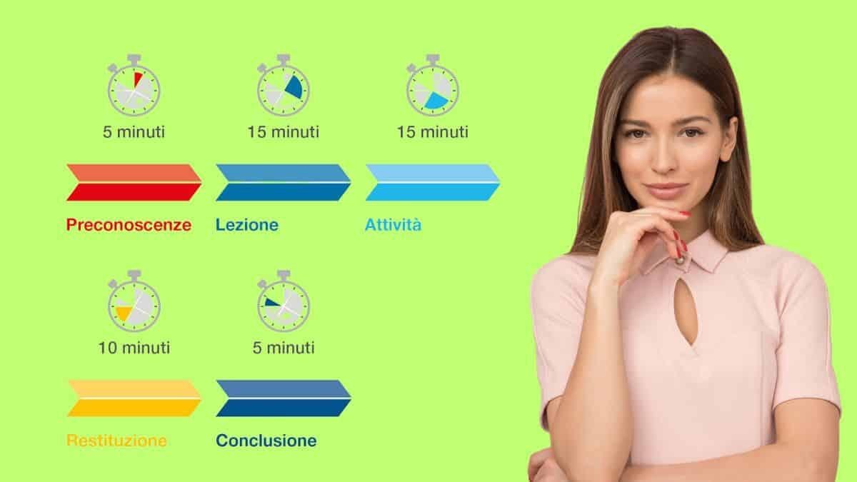 La lezione segmentata: origini, sviluppo e benefici di una tecnica didattica rivoluzionaria - Lezione segmentata