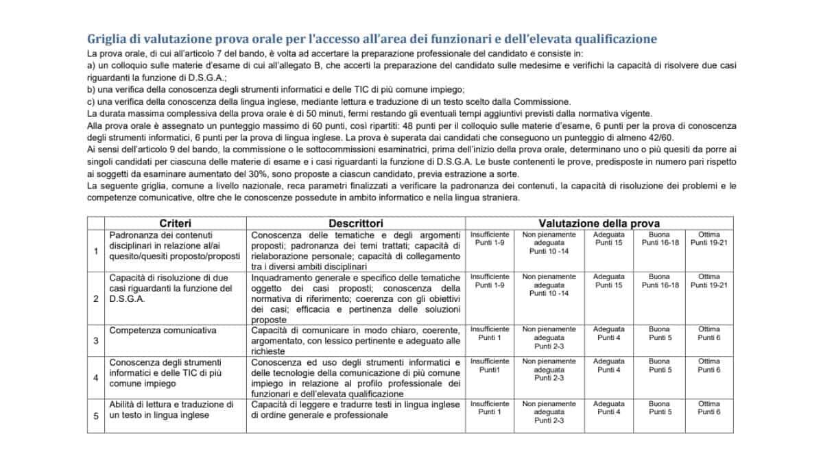 Concorso DSGA 2025, prova orale: pubblicata la griglia di valutazione - Griglia di valutazione Concorso DSGA 2025