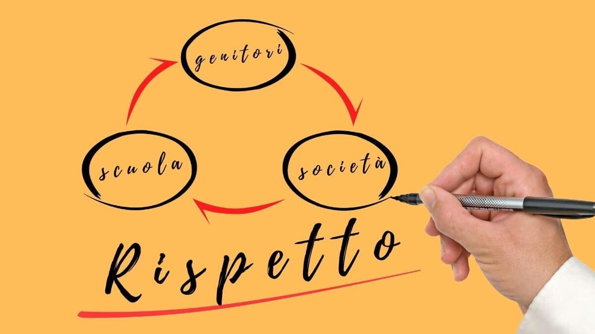 Insegnanti e autorità in declino: responsabilità di genitori, scuola o società? - Rispetto