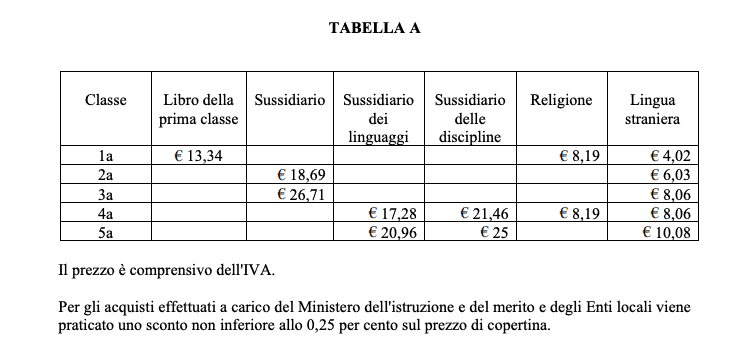 Tabella A Scuola Primaria - Prezzi aggiornati a.s. 2025/26
