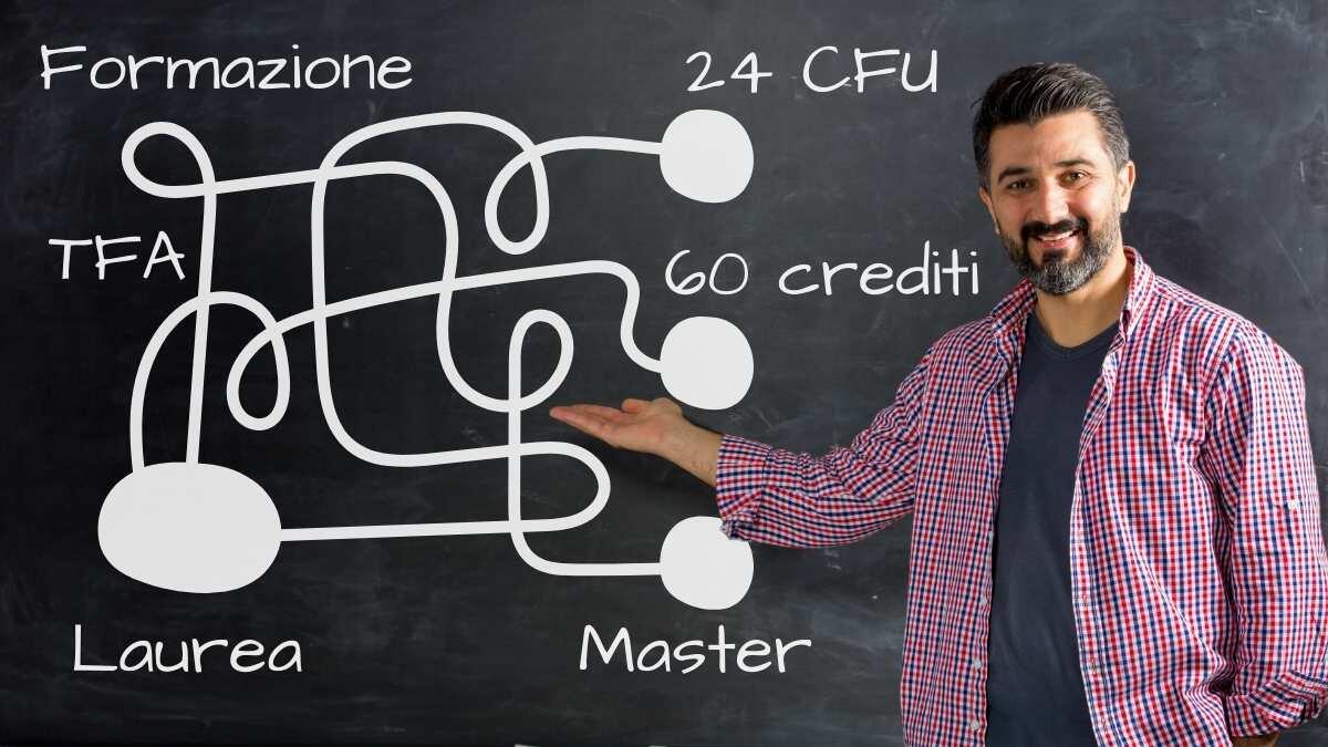 Diventare insegnanti in Italia: tra burocrazia, costi e passione - Diventare insegnanti
