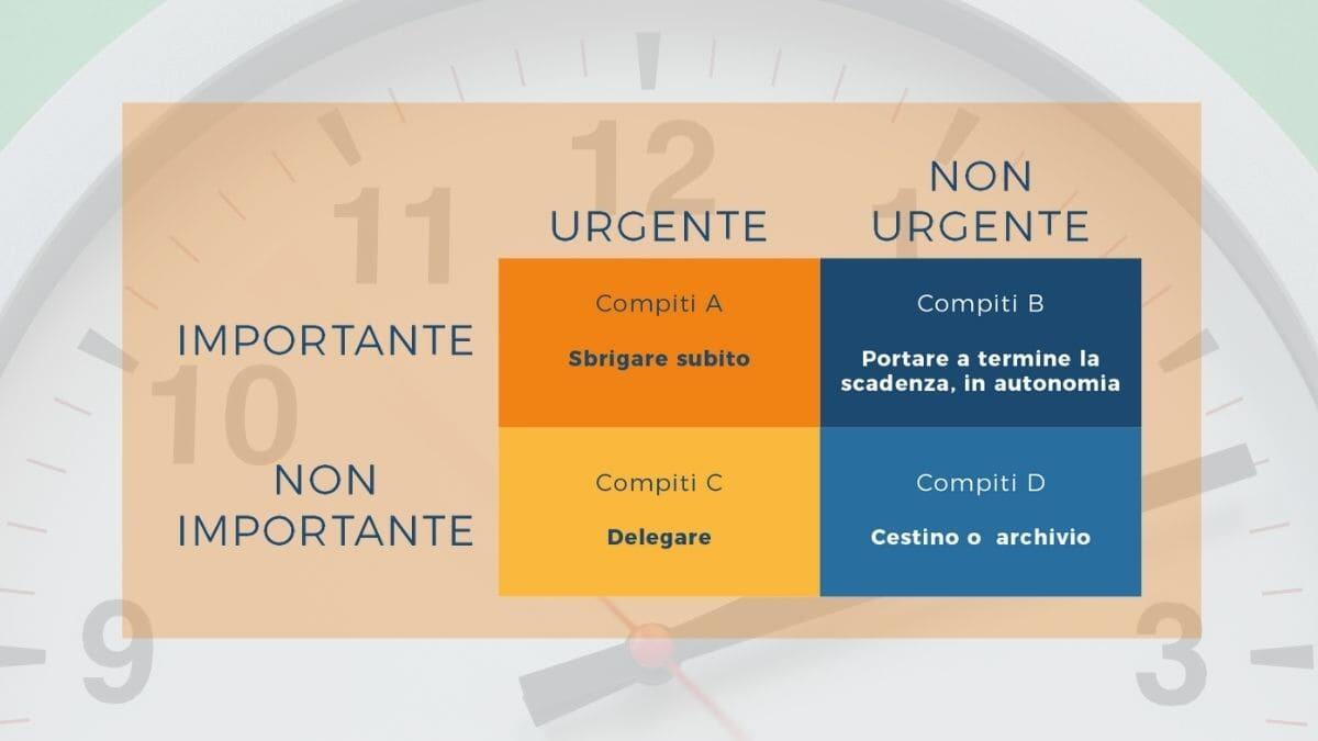 Studiare senza stress con la matrice di Eisenhower: come gestire al meglio priorità e distrazioni - Matrice di Eisenhower
