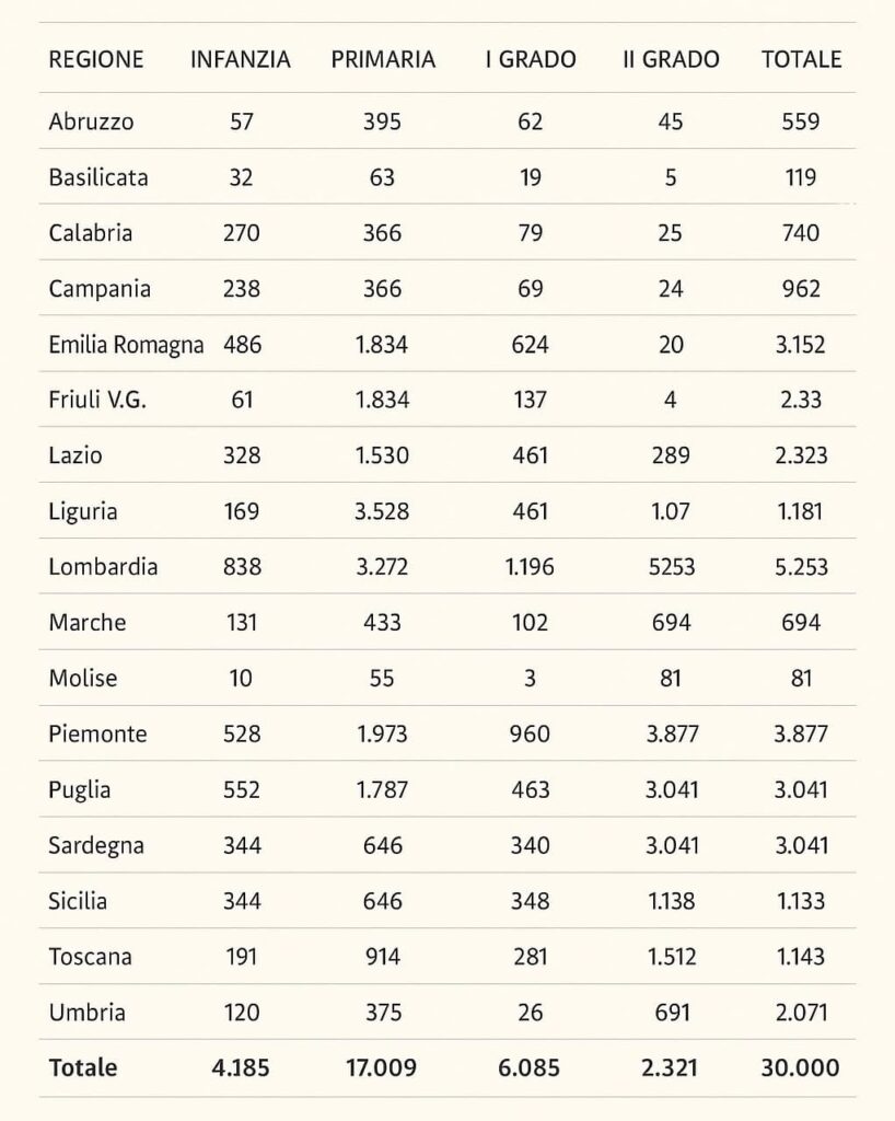 TFA sostegno X ciclo,30.000 posti