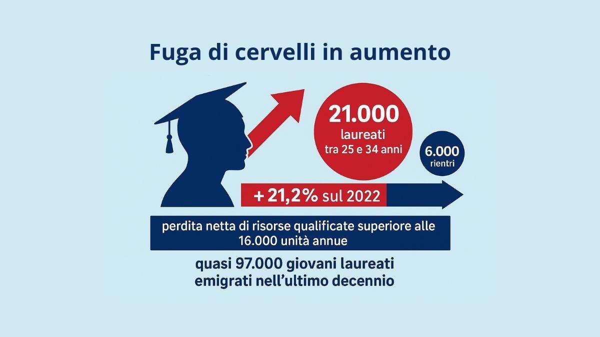 Disoccupazione giovanile in Italia: dati e prospettive - Disoccupazione giovanile