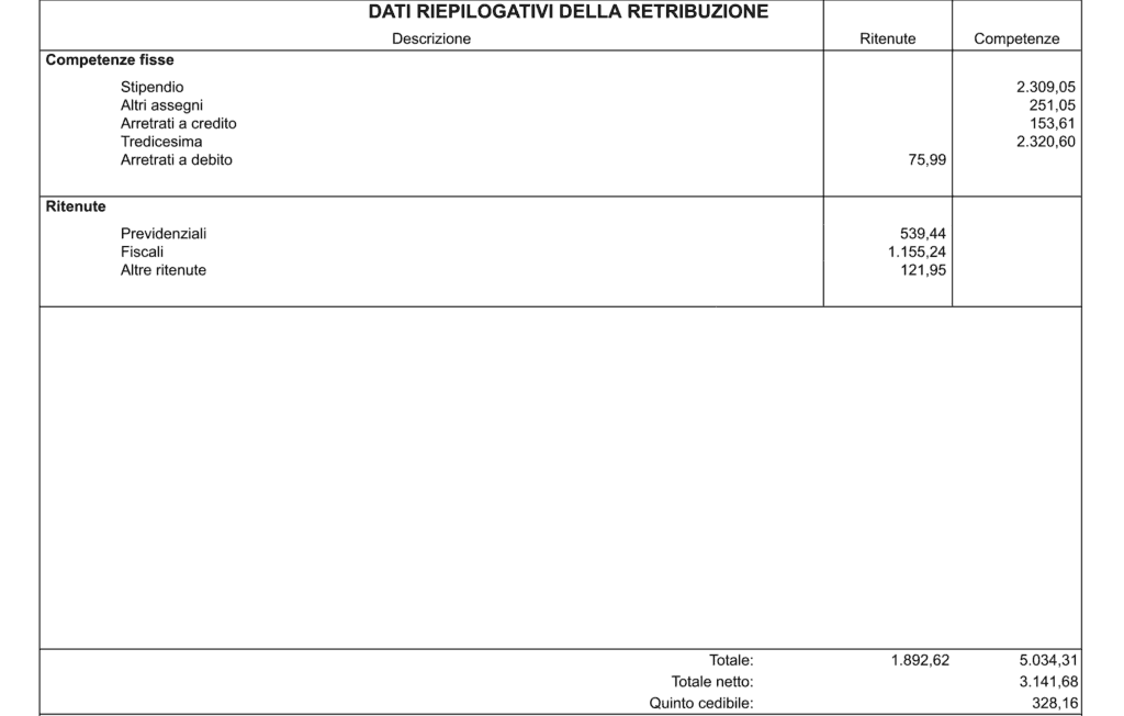 Dati riepilogativi della retribuzione (Prima pagina)