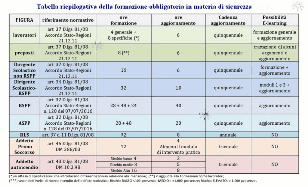 Formazione Obbligatoria e Aggiornamento