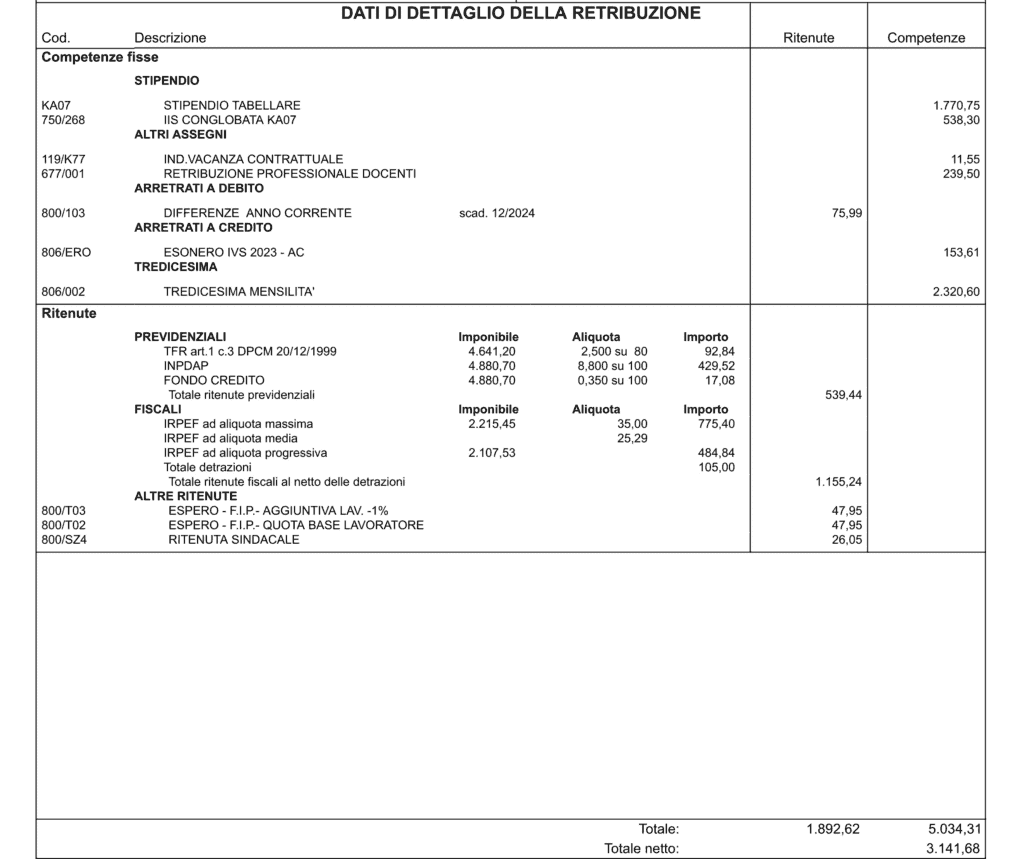 Dati di riepilogo della retribuzione (Seconda pagina)
