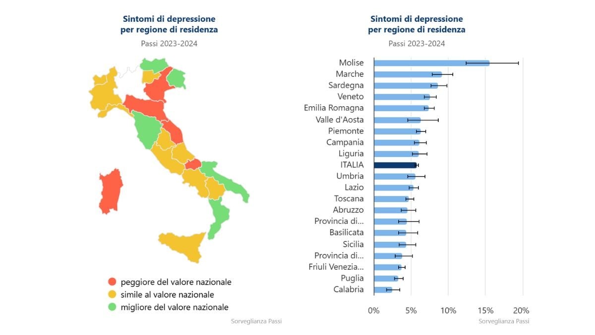Depressione in aumento: il quadro italiano regione per regione - Sintomi di depressione