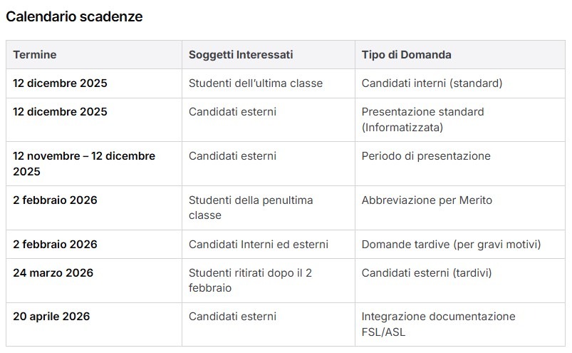 Calendario Scadenze Maturità 2026